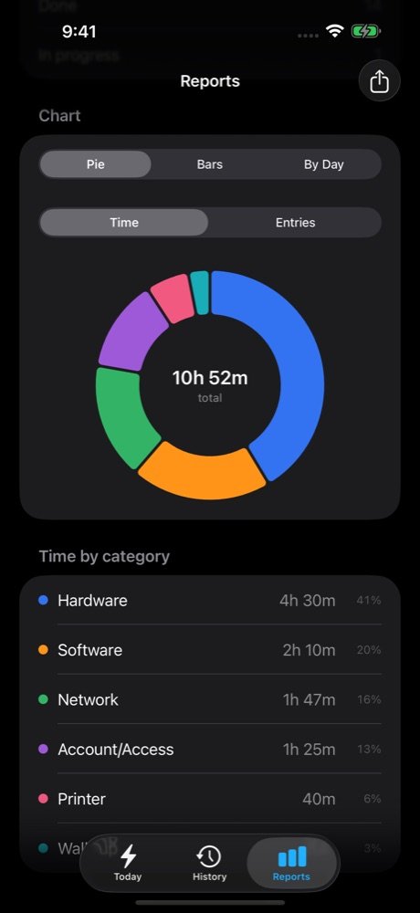 Reports with a donut chart, dark mode