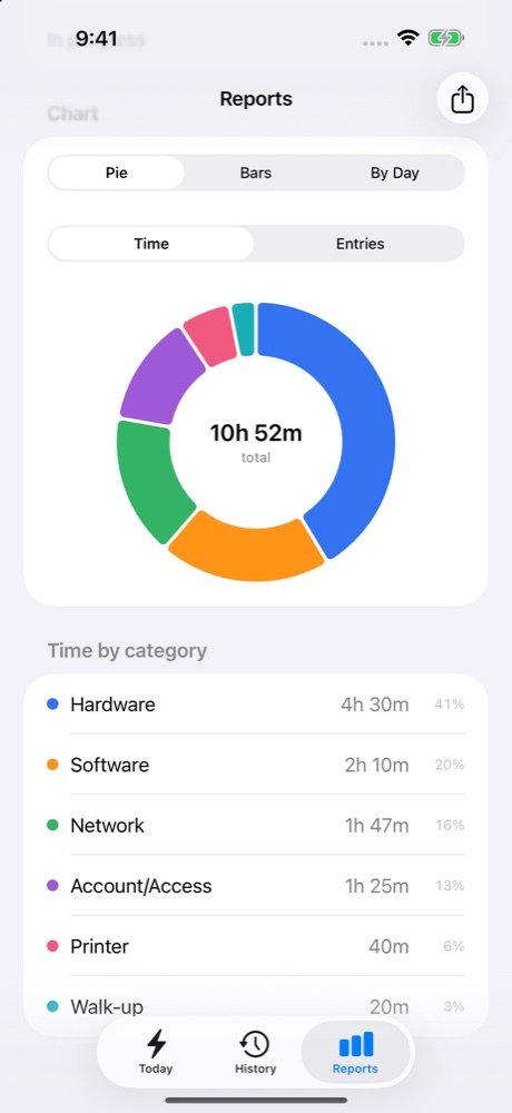 Reports with a donut chart
